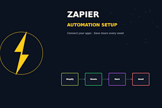 automated order notification system zapier