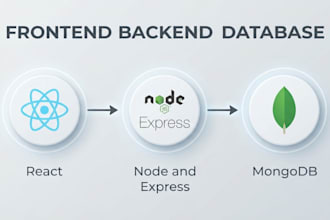 build a secure mern stack web application