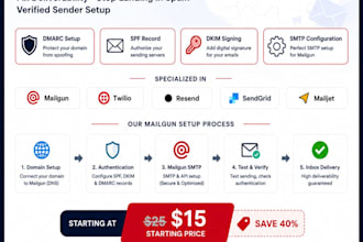 setup mailgun smtp, domain verification and email deliverability