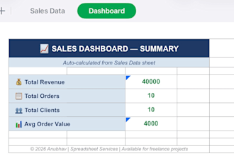 create a professional excel KPI dashboard