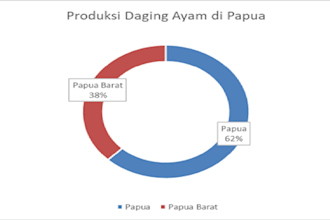 create excel data visualization dashboards