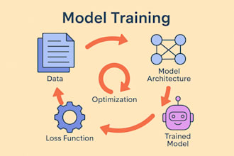 annotate and label data to help improve ai models