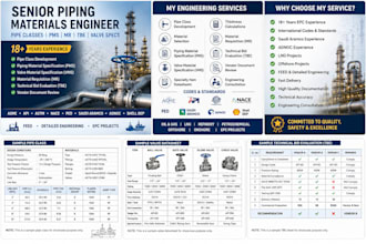 do piping material activities