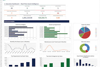 build a professional asset management system and dashboard