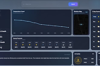 build or fix your angular application UI