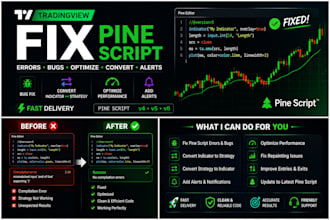 fix tradingview pine script errors and bugs