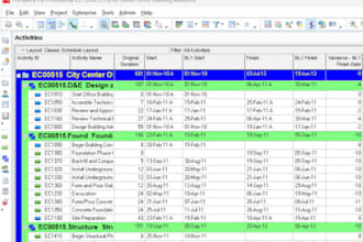 create and manage primavera p6 project schedules