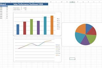 create a professional  excel dashboard, report chart, and data analytics