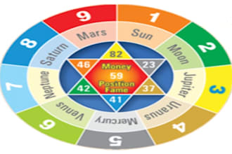 give you numerology software to create wealth, success, hapiness,