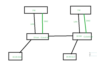 offer services like troubleshooting complex issues, make the network efficient