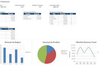 build a financial model or excel sheets dashboard for your business
