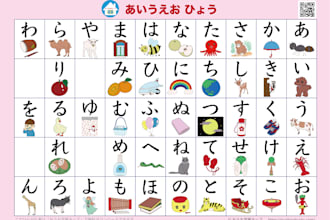 translate your mails or work