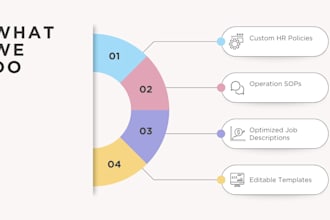 draft professional HR policies sops and job descriptions