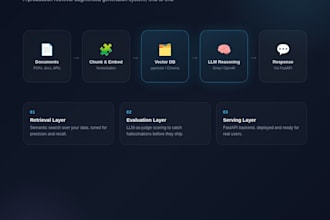 build a custom rag pipeline or ai agent