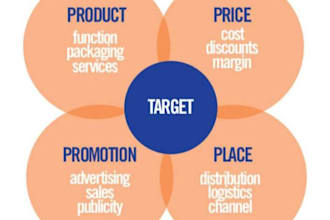 write essays on principles of marketing for you