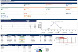 build a professional cmms maintenance management system