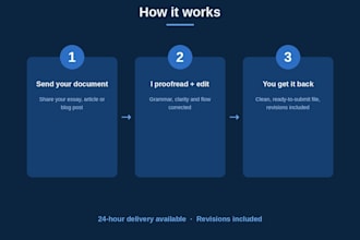 proofread and edit your essay, article, or blog post
