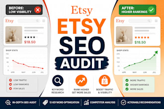 do etsy SEO audit and keyword optimization for your shop