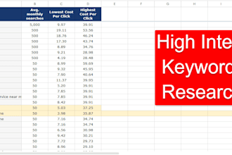 setup and optimize your google ads campaigns