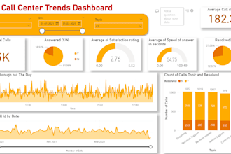 provide data entry, excel, sql, and data analytics services