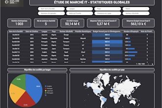 design custom looker studio dashboards