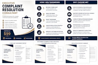 help resolve concerns across all channels