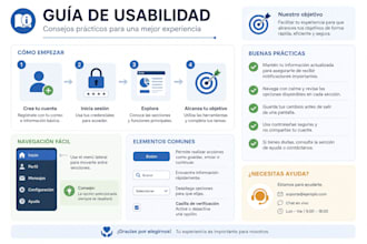 do user research to validate findings