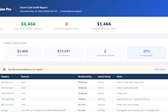 optimize and reduce your azure cloud costs