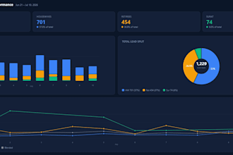 optimize your creative testing strategy, and automate your lead gen tools