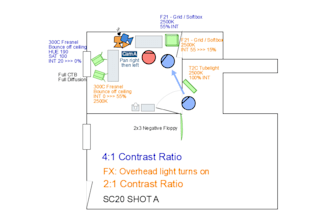 make a lighting diagram for your film shoot