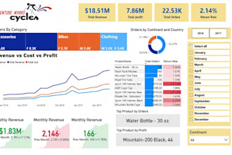 design a professional power bi sales dashboard