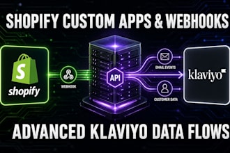 integrate custom shopify apps, webhooks, and klaviyo data flows
