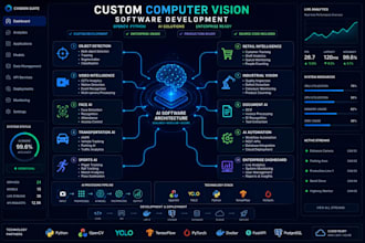 develop computer vision software, opencv python, ai, yolo and automation