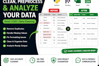analyze, clean and visualize excel or CSV data