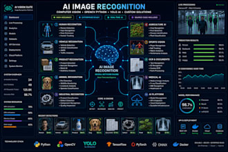 develop image recognition, computer, vision opencv python, ai and yolo solutions