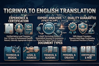 manually translate tigrinya to english