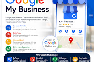 google business profile setup and verification