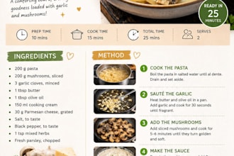 write professional recipes and food blog content