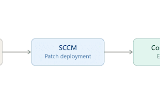 manage your azure cloud, virtualization, and onpremises IT infrastructure