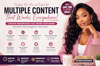 repurpose your content into engaging social media posts blog videos