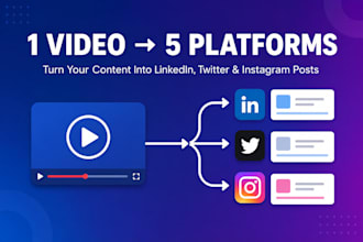 repurpose your video into linked in twitter and instagram content