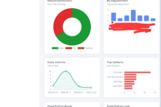 develop a quality management web app with live dashboard