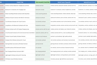 do amazon product listing and account management