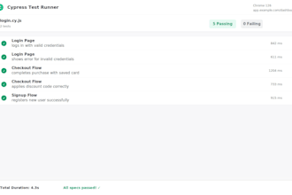 build cypress test automation framework for your web app