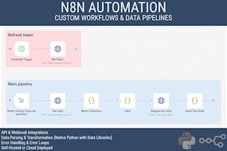 build a custom n8n workflow with python for data cleaning