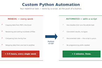 automate your repetitive tasks with python