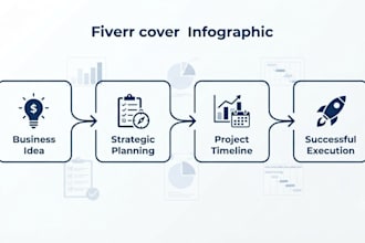 market research competitor analysis and business action plan