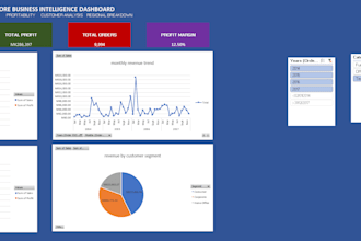 create an interactive dashboard for your business data