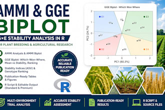 perform ammi and gge biplot analysis for plant breeding data in r
