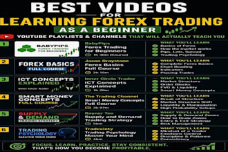 teach forex trading basics and technical analysis